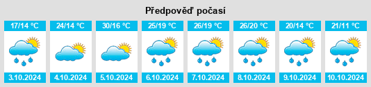 Výhled počasí pro místo Bella Vista na Slunečno.cz