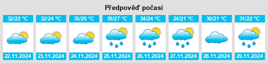 Výhled počasí pro místo Antequera na Slunečno.cz