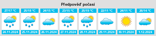 Výhled počasí pro místo Villa Sara na Slunečno.cz