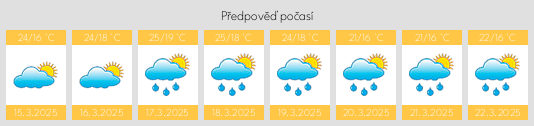 Výhled počasí pro místo Tala na Slunečno.cz