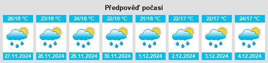 Výhled počasí pro místo Oyugis na Slunečno.cz