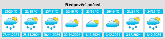 Výhled počasí pro místo Santiago Vázquez na Slunečno.cz