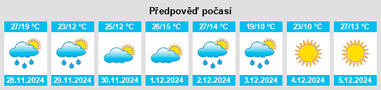 Výhled počasí pro místo Santa Catalina na Slunečno.cz