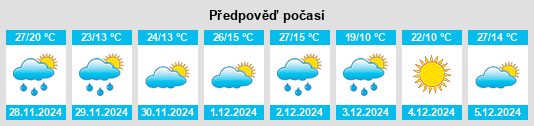 Výhled počasí pro místo Santa Bernardina na Slunečno.cz