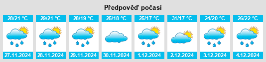 Výhled počasí pro místo San Javier na Slunečno.cz