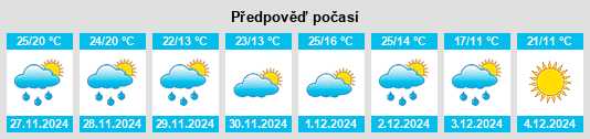 Výhled počasí pro místo Rodríguez na Slunečno.cz