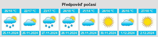 Výhled počasí pro místo Rafael Perazza na Slunečno.cz