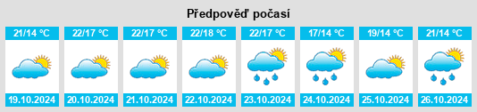 Výhled počasí pro místo Pocitos na Slunečno.cz