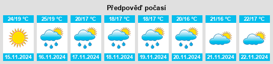 Výhled počasí pro místo Montevideo na Slunečno.cz