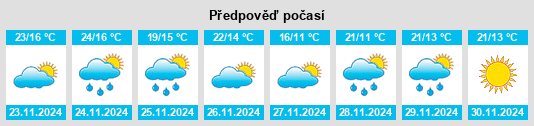 Výhled počasí pro místo Montes na Slunečno.cz