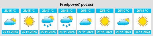 Výhled počasí pro místo Minas de Corrales na Slunečno.cz