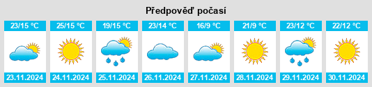 Výhled počasí pro místo Mariscala na Slunečno.cz