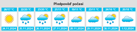 Výhled počasí pro místo Lascano na Slunečno.cz