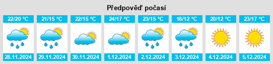 Výhled počasí pro místo La Paz na Slunečno.cz