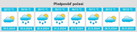 Výhled počasí pro místo Jose Enrique Rodo na Slunečno.cz