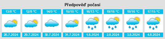 Výhled počasí pro místo Chuy na Slunečno.cz