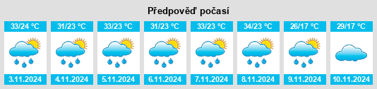 Výhled počasí pro místo Chavantes na Slunečno.cz