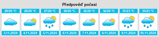 Výhled počasí pro místo Valente na Slunečno.cz