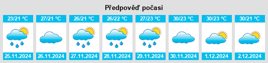 Výhled počasí pro místo Uruçuca na Slunečno.cz