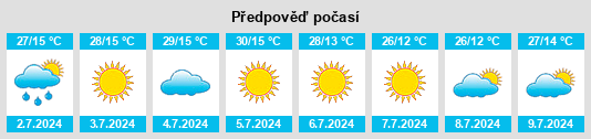 Výhled počasí pro místo Urucânia na Slunečno.cz