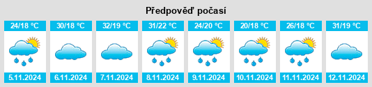 Výhled počasí pro místo Urucânia na Slunečno.cz