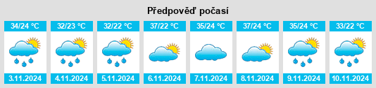 Výhled počasí pro místo Uruana na Slunečno.cz