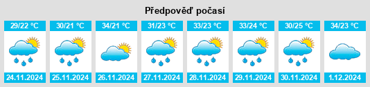 Výhled počasí pro místo Uruaçu na Slunečno.cz