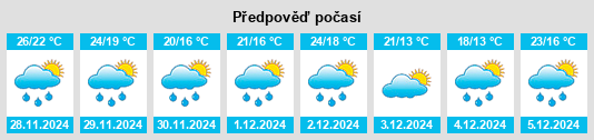 Výhled počasí pro místo Unistalda na Slunečno.cz