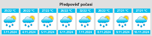 Výhled počasí pro místo Umuarama na Slunečno.cz