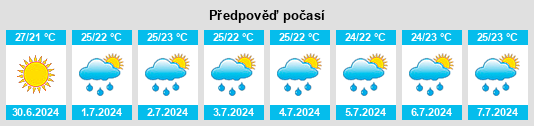 Výhled počasí pro místo Umbaúba na Slunečno.cz