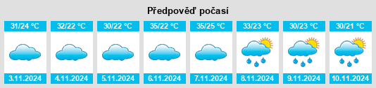 Výhled počasí pro místo Uberlândia na Slunečno.cz