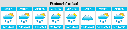 Výhled počasí pro místo Mumias na Slunečno.cz