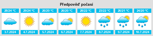 Výhled počasí pro místo Ubatuba na Slunečno.cz
