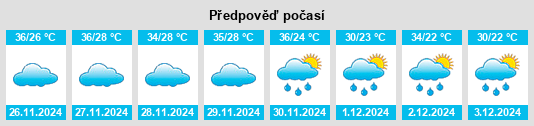 Výhled počasí pro místo Ubarana na Slunečno.cz