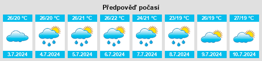 Výhled počasí pro místo Ubaitaba na Slunečno.cz