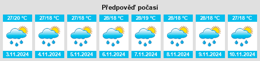 Výhled počasí pro místo Muhoroni na Slunečno.cz