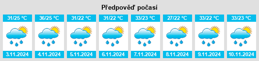 Výhled počasí pro místo Turiúba na Slunečno.cz