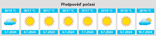 Výhled počasí pro místo Tupaciguara na Slunečno.cz