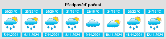 Výhled počasí pro místo Tubarão na Slunečno.cz