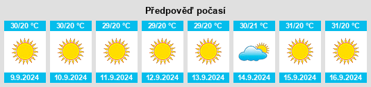 Výhled počasí pro místo Três Rios na Slunečno.cz