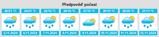 Výhled počasí pro místo Três Passos na Slunečno.cz