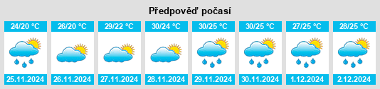 Výhled počasí pro místo Três Marias na Slunečno.cz