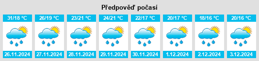 Výhled počasí pro místo Três Barras na Slunečno.cz