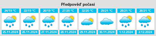 Výhled počasí pro místo Tremedal na Slunečno.cz