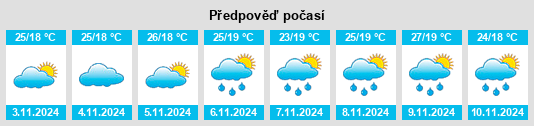 Výhled počasí pro místo Trajano de Morais na Slunečno.cz