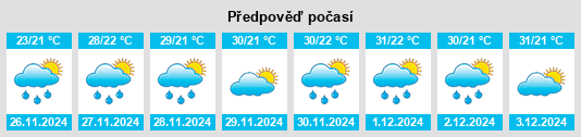 Výhled počasí pro místo Touro na Slunečno.cz