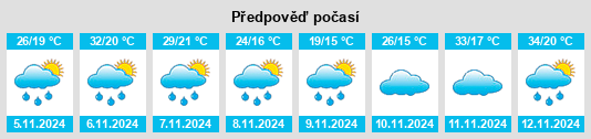 Výhled počasí pro místo Torrinha na Slunečno.cz