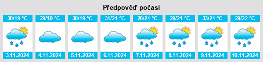 Výhled počasí pro místo Tombos na Slunečno.cz