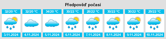 Výhled počasí pro místo Tocantins na Slunečno.cz