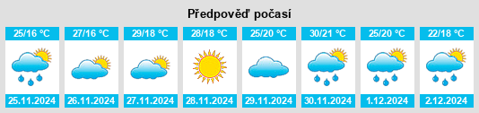 Výhled počasí pro místo Tiros na Slunečno.cz